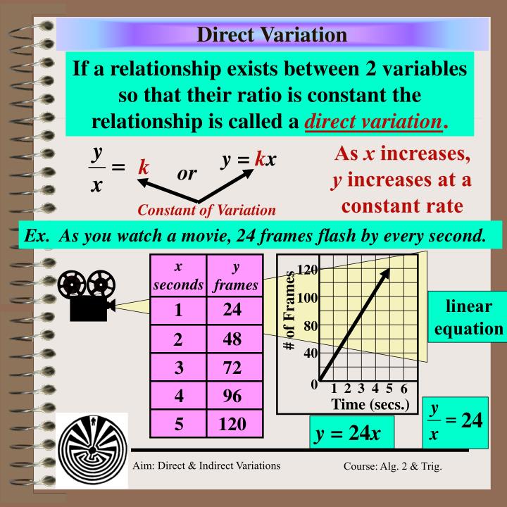 direct variation relationship example