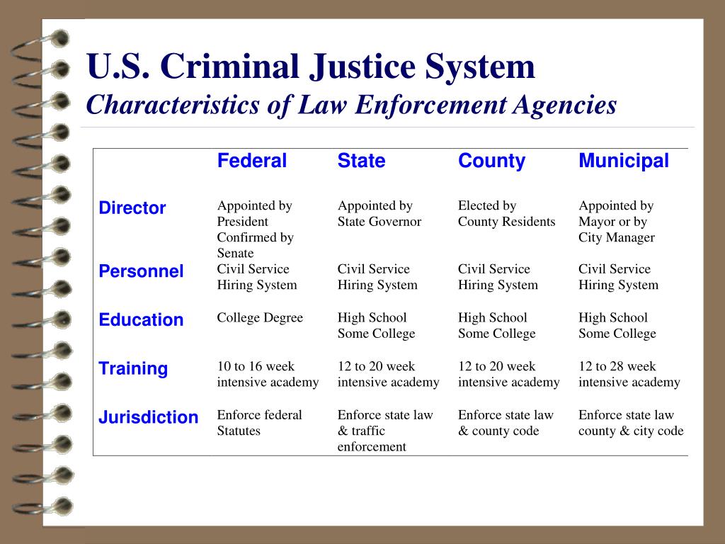 Justice system. Criminal Justice System. Us Criminal Justice System. The juvenile Justice System. Кластер Law Enforcement Agencies.