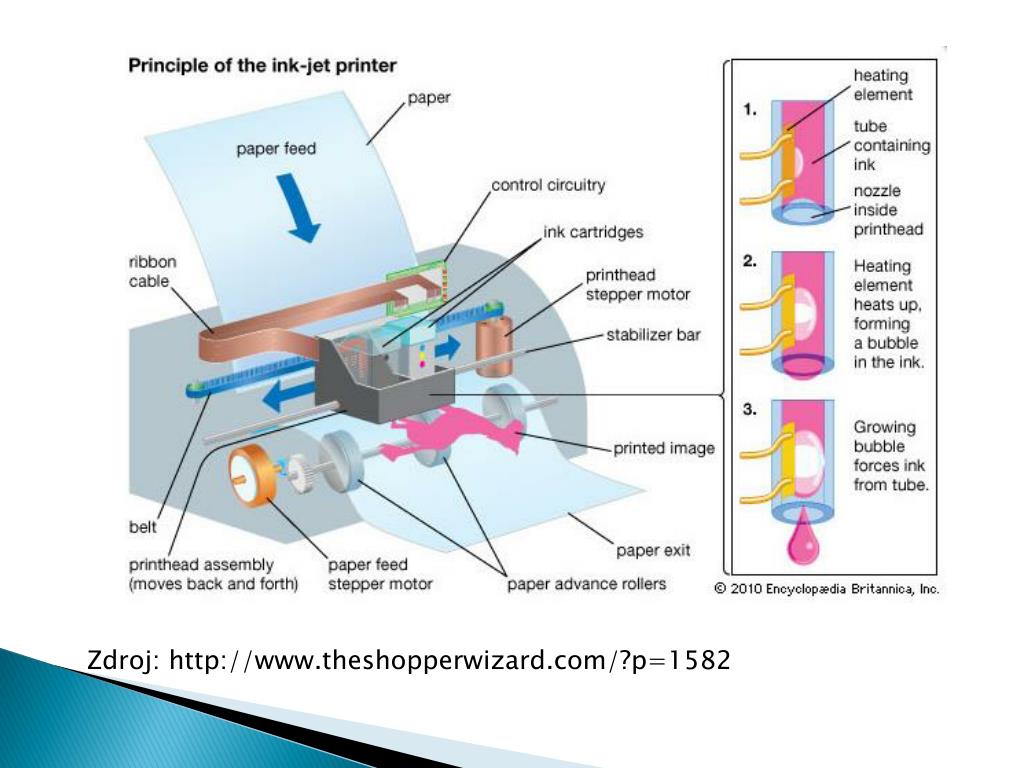 Принцип действия струйного принтера физика