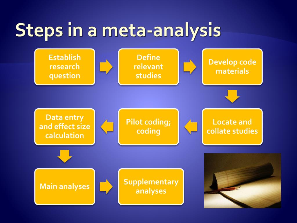 meta analysis type of research