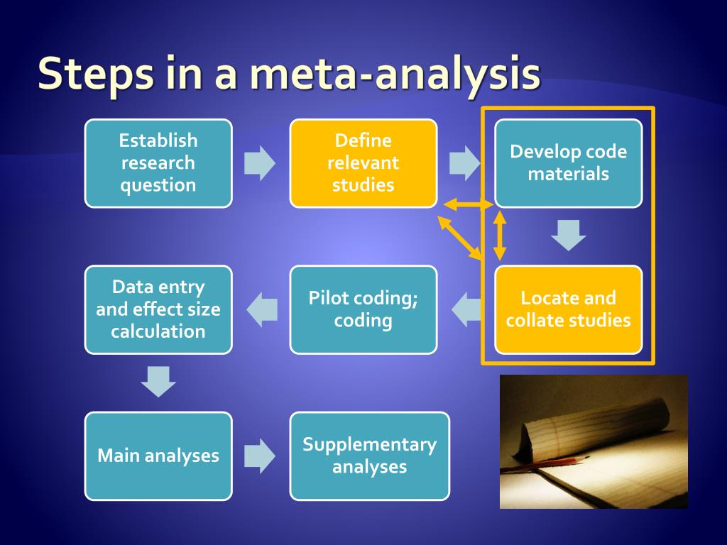 meta analysis definition ap psychology meta analysis definition ap psychology