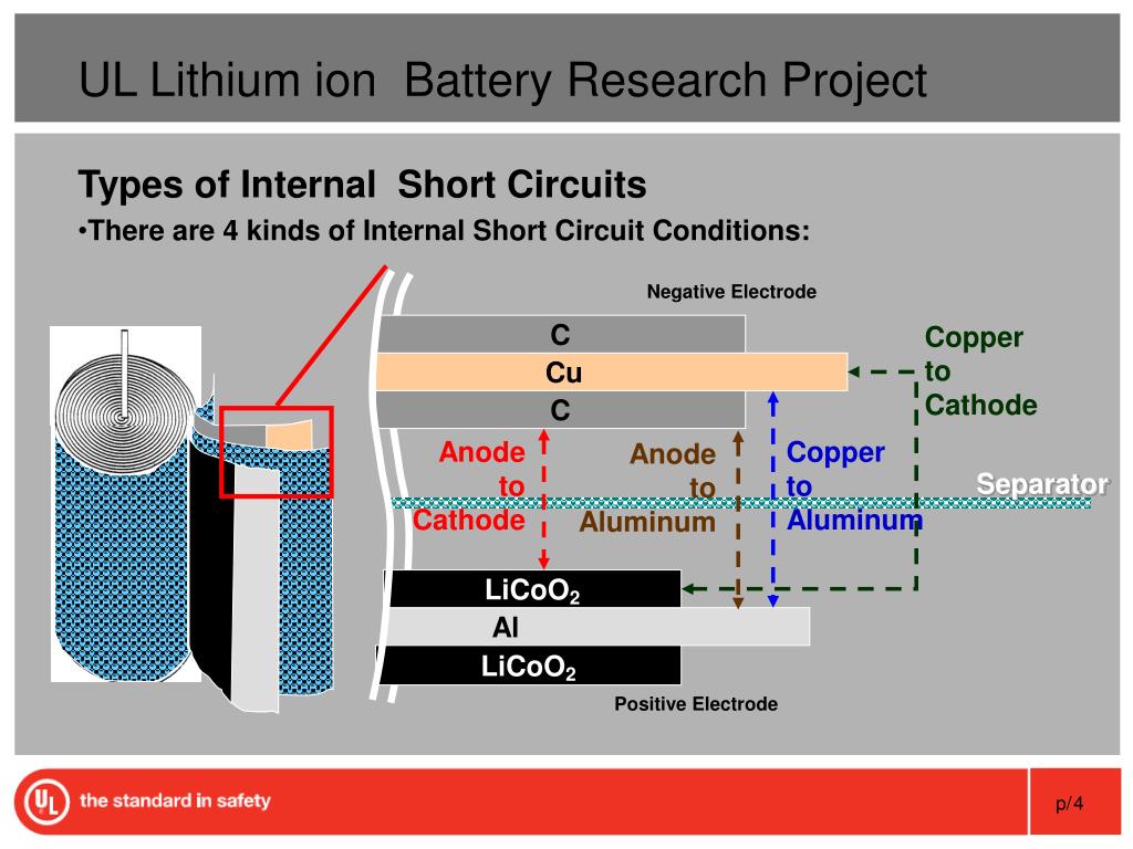 Ion batteries. Lithium ion Battery. Aluminum – ion Battery. Hyundai LIION Battery. Lithium ion Battery Development.
