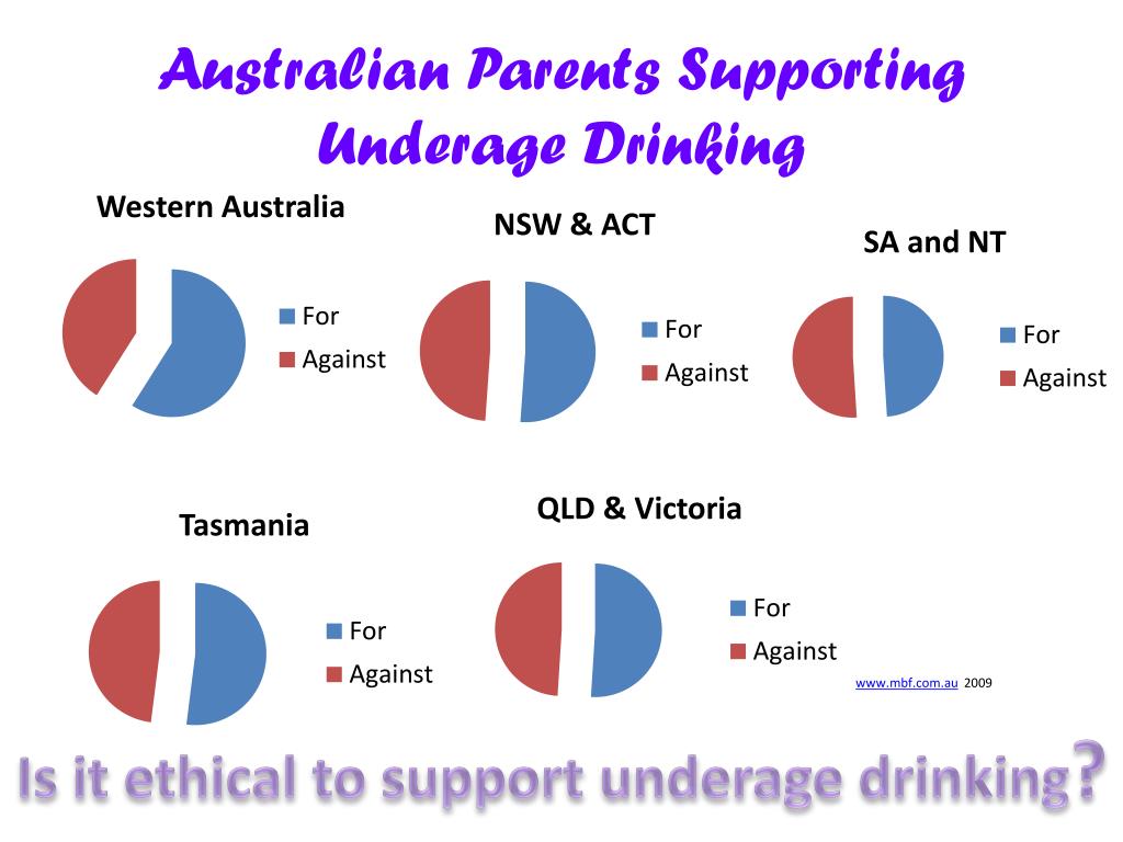 Underage Drinking in Australia