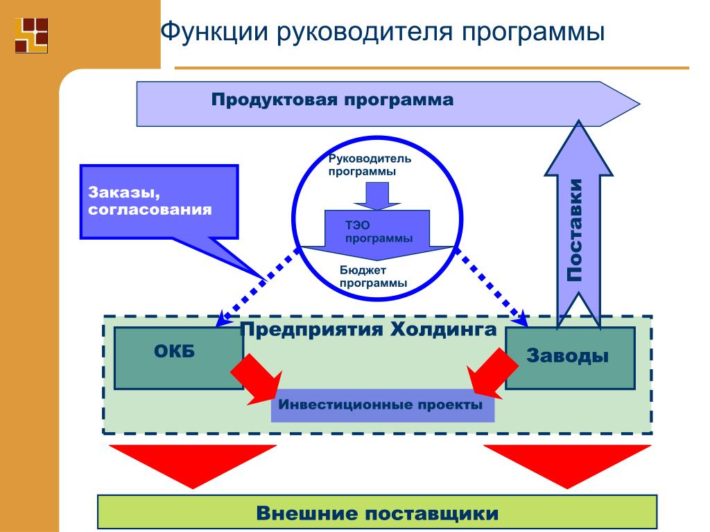 Обязанности руководителя проекта в строительстве