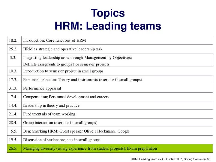 presentation topics for hrm