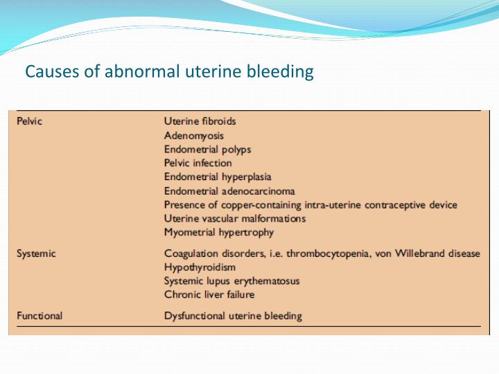 PPT - Endometrial Ablation Techniques PowerPoint Presentation - ID:3007603