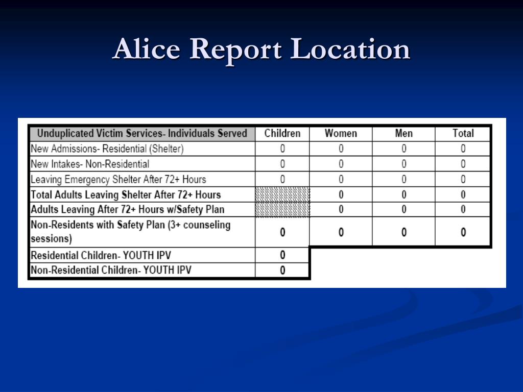 PPT Alice Updates Webinar PowerPoint Presentation, free download ID
