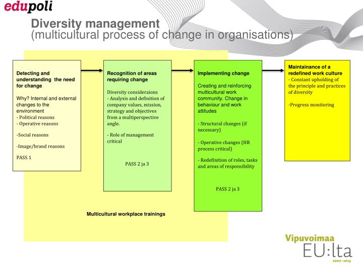 managing multiculturalism diversity in organizations Four approaches to diversity management in the workplace there are various approaches to diversity management approach to managing the business using. managing multiculturalism diversity in organizations Four approaches to diversity management in the workplace there are various approaches to diversity management approach to managing the business using.