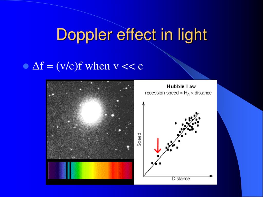 Эффект доплера простыми. Doppler Effect. Эффект Доплера в астрономии. Эффект Доплера в оптике. Эффект Доплера схема.