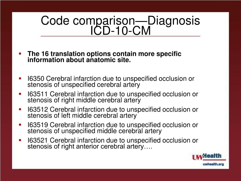 Код icd 0. ICD. ICD-0 неприменимо. ICD компьютер. Code10 биография.