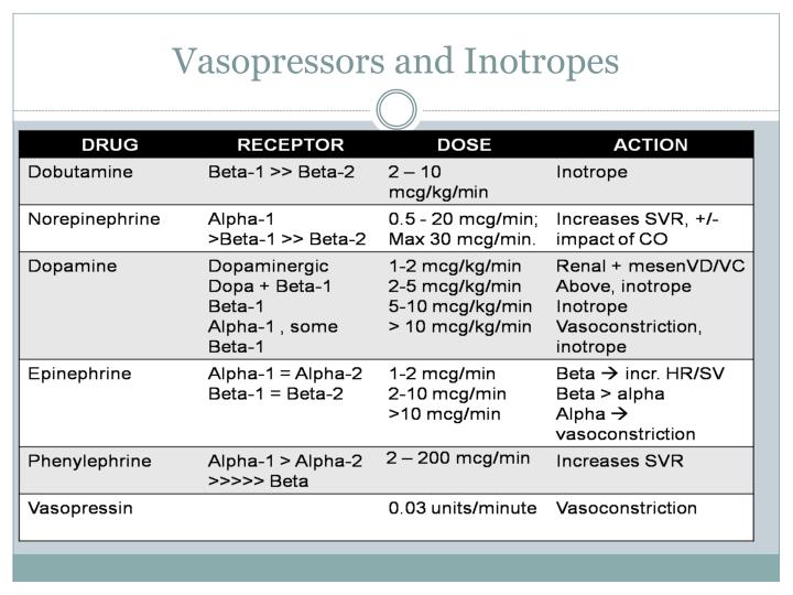 PPT - Cardiogenic Shock PowerPoint Presentation - ID:3009162