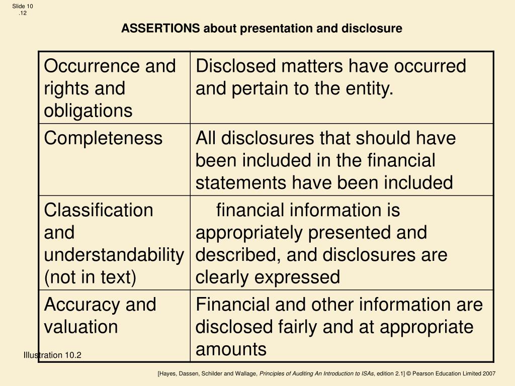 how to test presentation and disclosure assertion