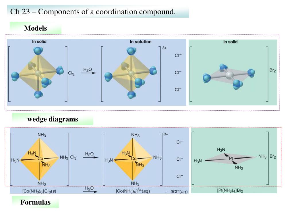 PPT - Ch 22 complex ions PowerPoint Presentation, free download - ID ...