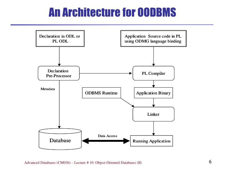 object oriented database management system pdf object oriented database management system pdf