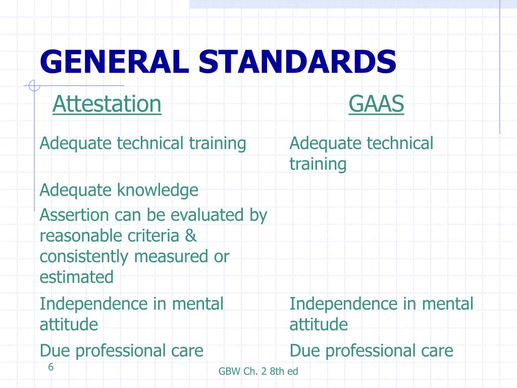 generally accepted auditing standards due professional care generally accepted auditing standards due professional care