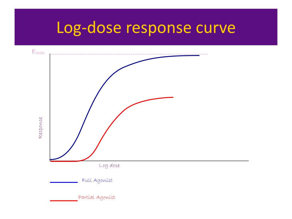 what is log dose response curve