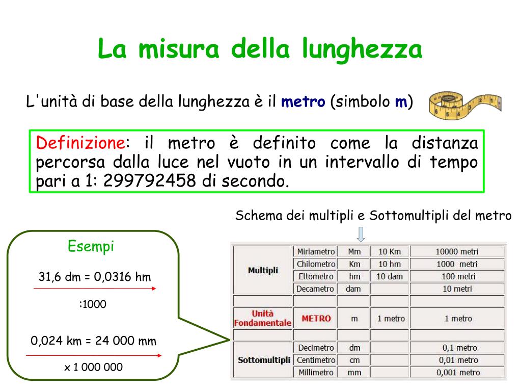 PPT - La misura delle grandezze PowerPoint Presentation, free download