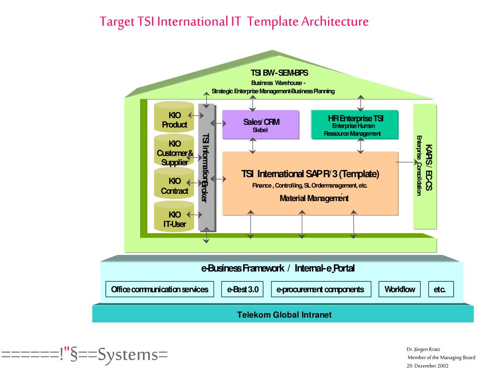 Tsi Target System PPT - Dr. Jürgen Kratz, Member of the Managing Board T-Systems ...