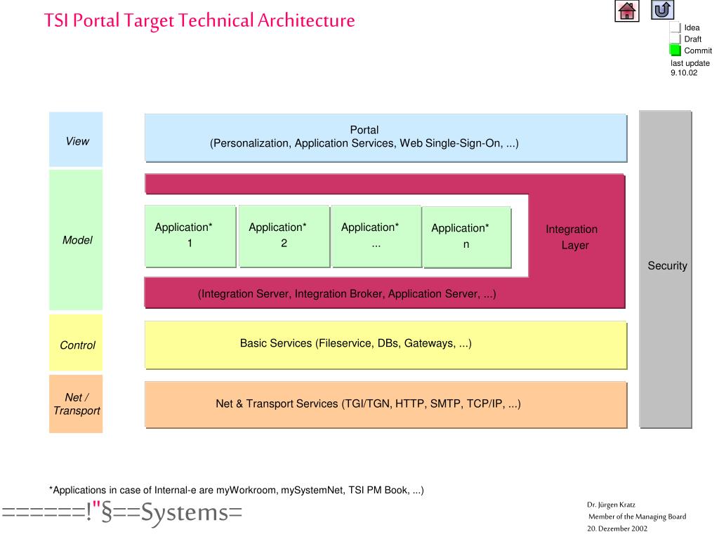 Tsi Target System PPT - Dr. Jürgen Kratz, Member of the Managing Board T-Systems ...
