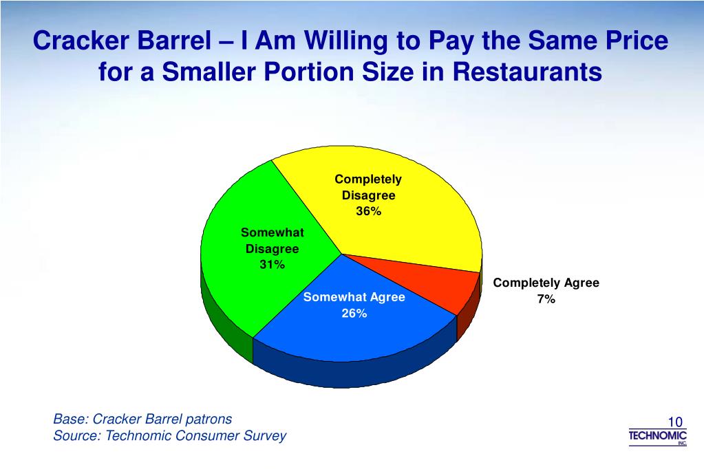 PPT Cracker Barrel Level of Concern Regarding Intake Of PowerPoint