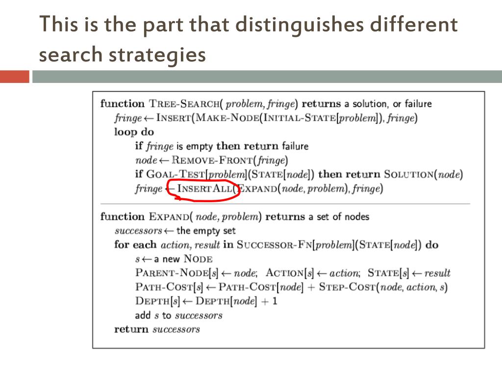 PPT - Uninformed Search PowerPoint Presentation, free download - ID:3012160