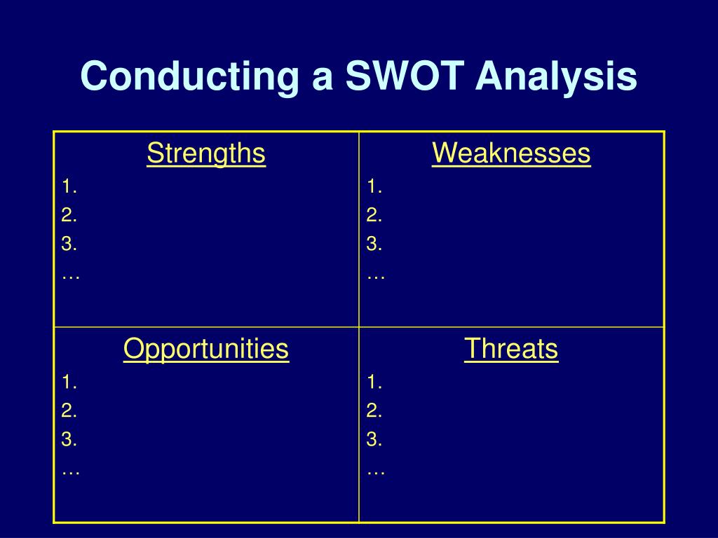 Conducting A Swot Analysis