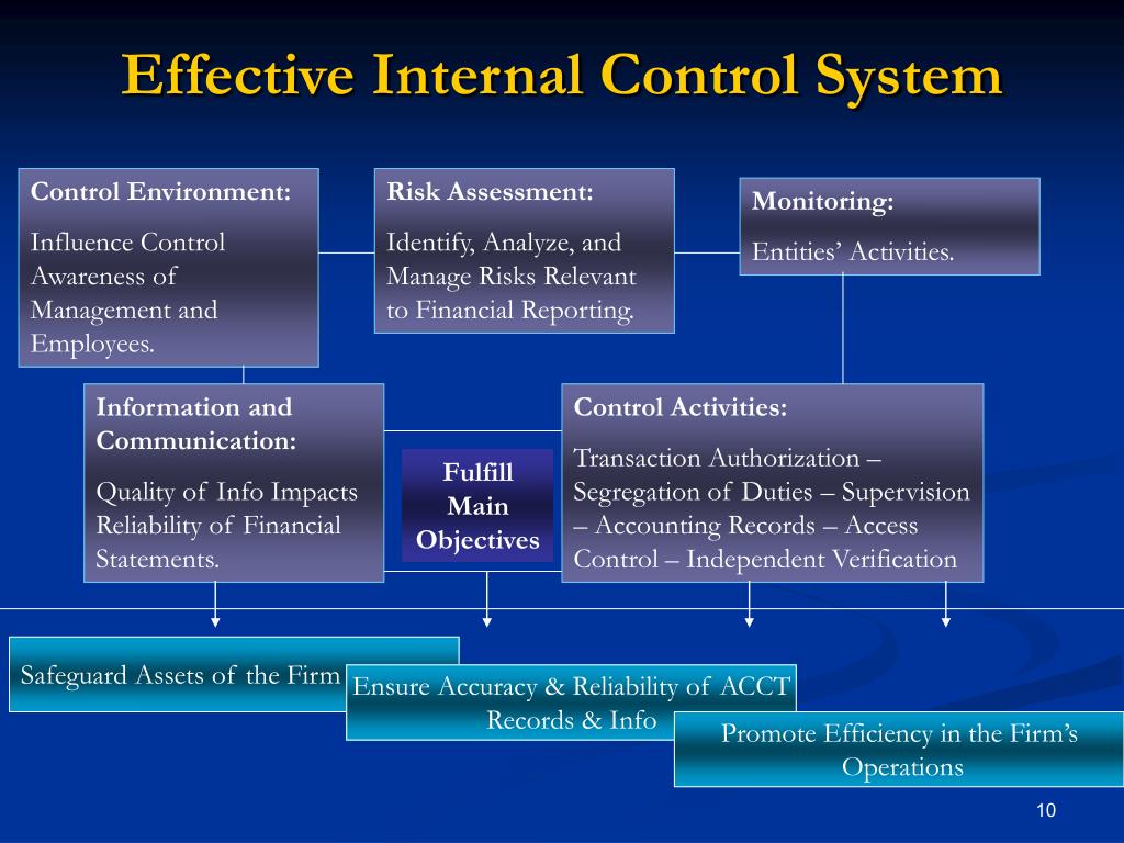 Accounting Fraud And Unethical Business Ethics