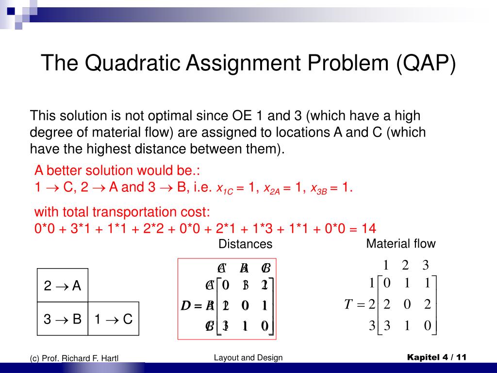 quadratic three dimensional assignment problem