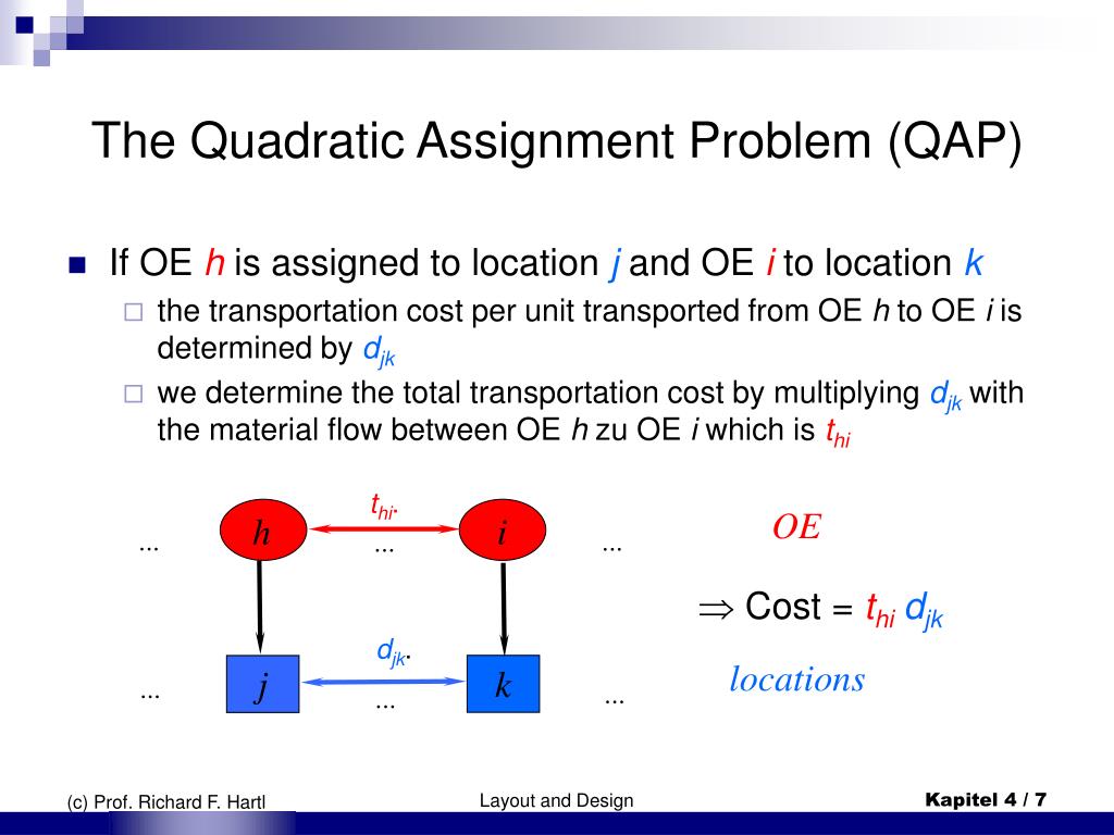 example quadratic assignment problem