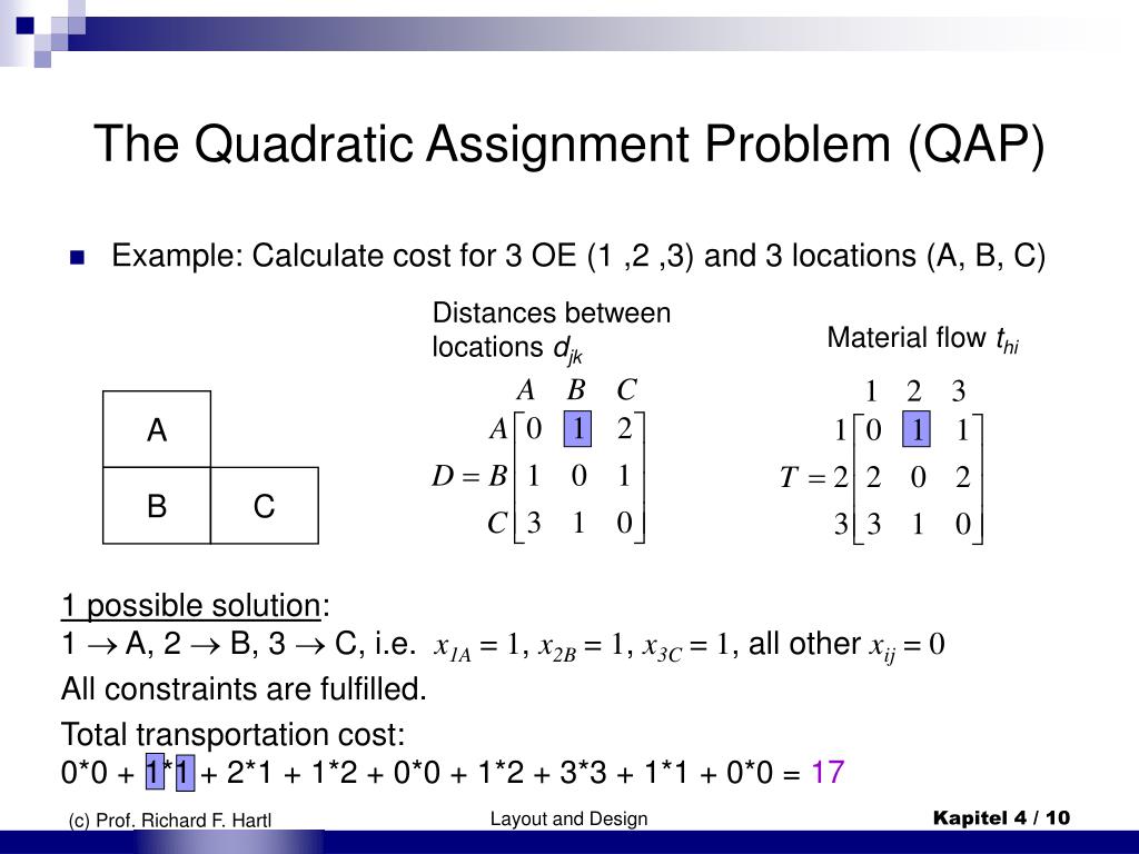 example quadratic assignment problem