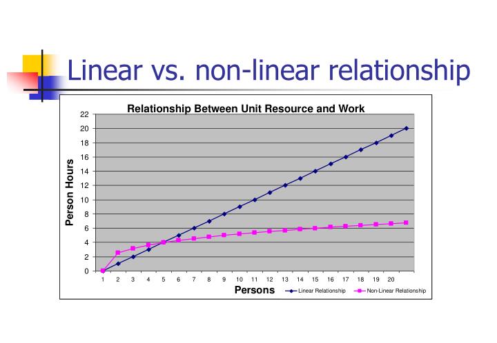 ppt project management powerpoint presentation id 3013884 draw gantt chart in powerpoint