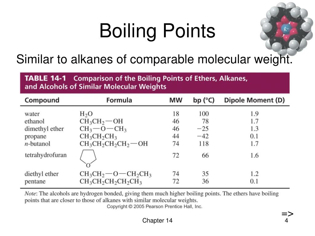 Ch ch ch pt. Molecular Weight. Boiling point of ch4. Molecular Weight calculator. Table of boiling points.