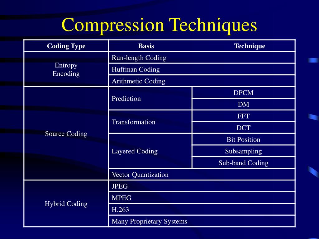 Compress data. Data Compression. Image Compression. Phonetic Compression. Compression перевод.