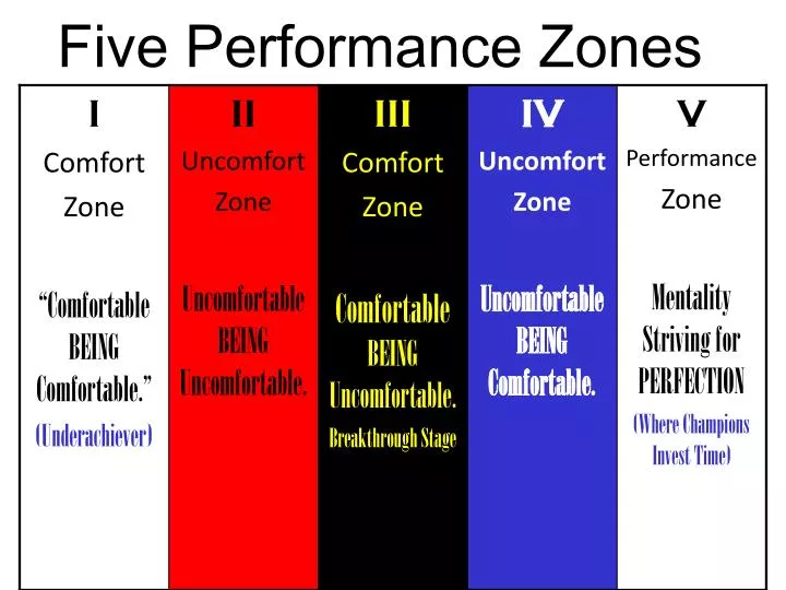 PPT Five Performance Zones PowerPoint Presentation, free download