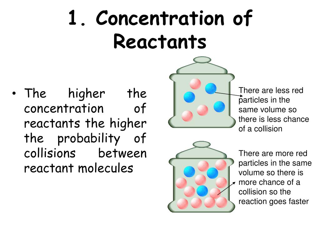 PPT Rates of Reaction PowerPoint Presentation, free download ID3014435