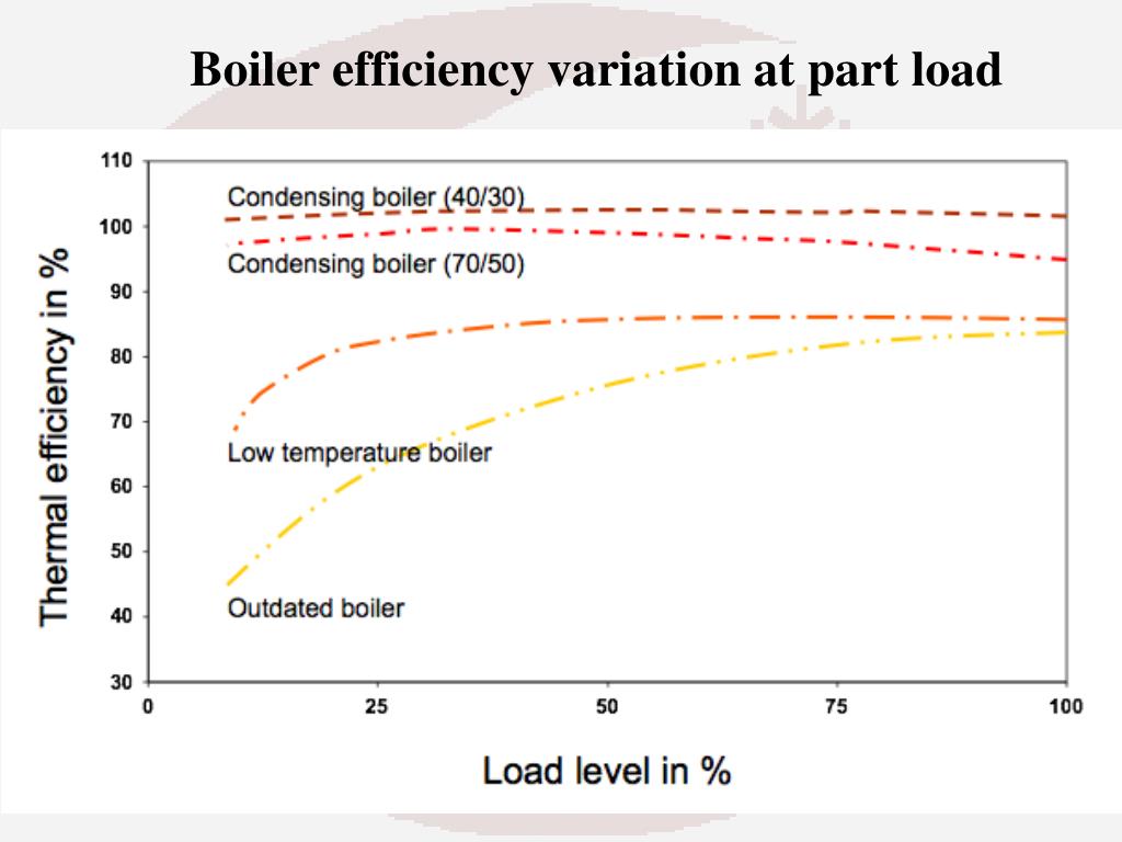 PPT Boiler Efficiency PowerPoint Presentation Free Download ID 3014559
