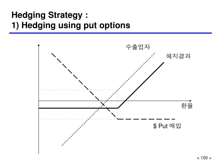 Hedging strategies using nifty options