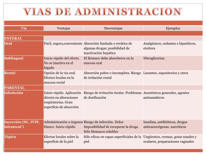 PPT - FARMACOCINETICA PowerPoint Presentation - ID:3014879