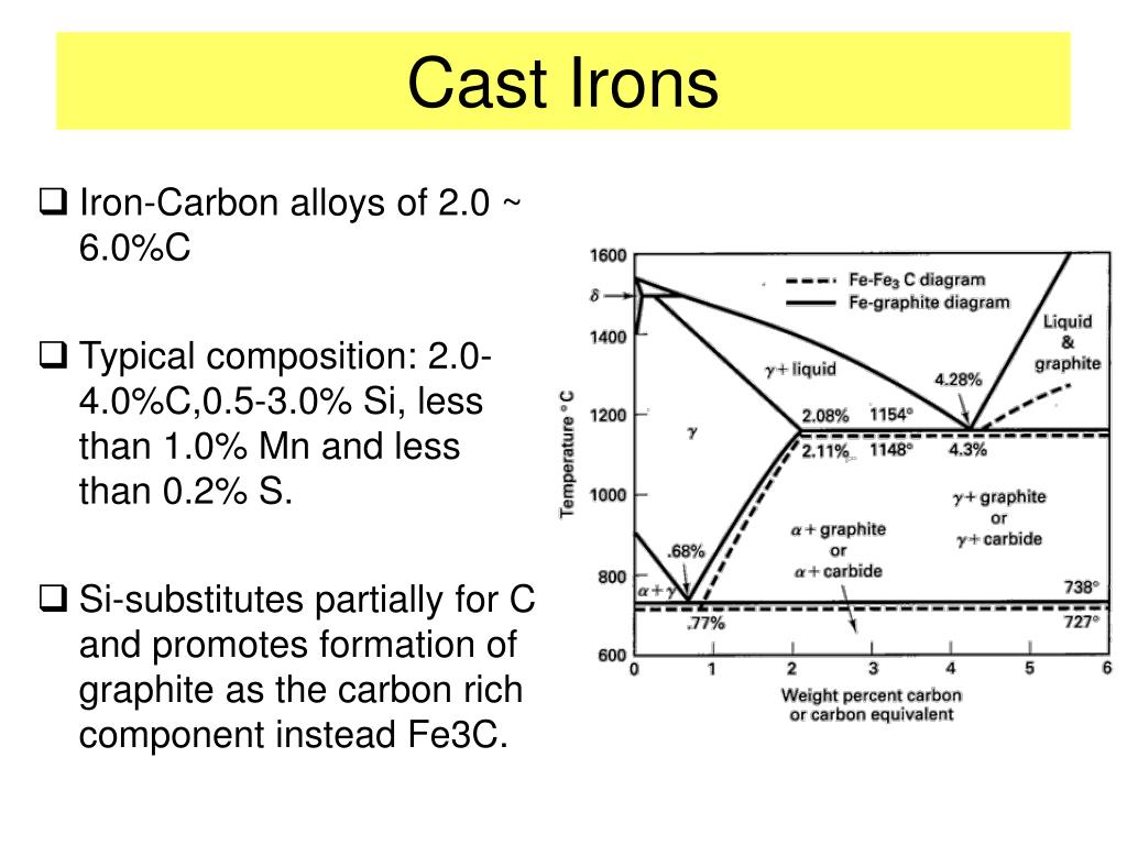 PPT Fundamentals of metal and steel, heat treatment and material