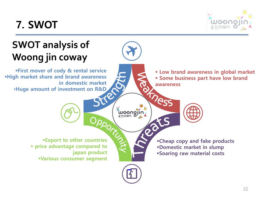 PPT Woongjin Coway Water Purifier PowerPoint Presentation, free