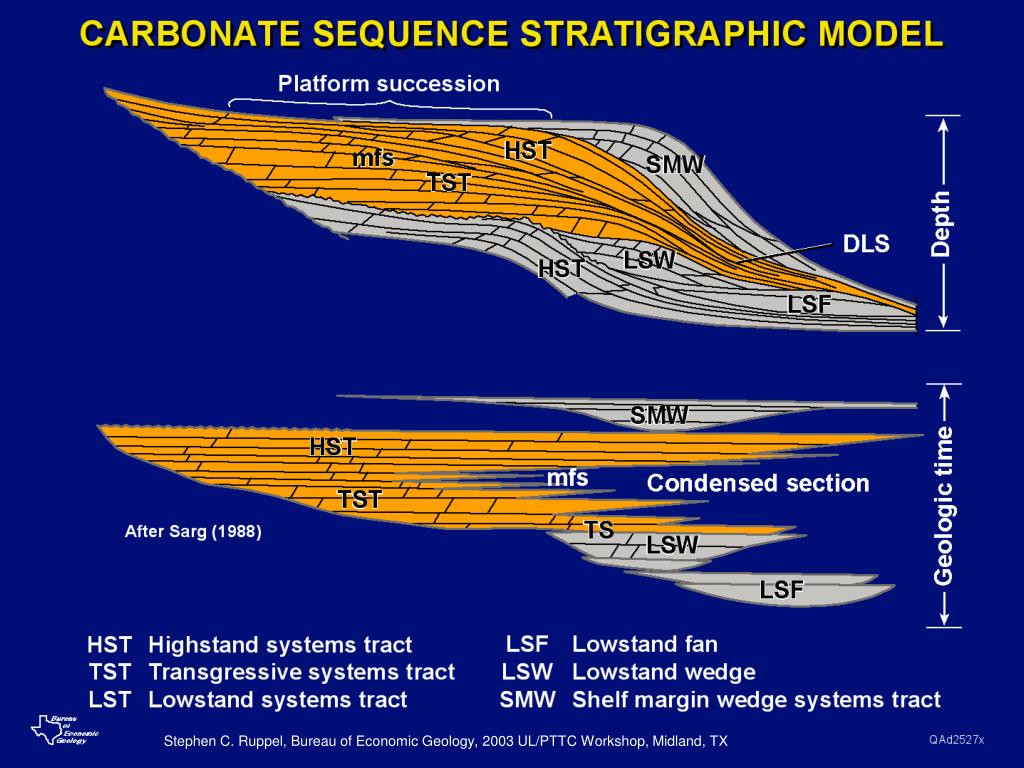 PPT - Stephen C. Ruppel, Bureau of Economic Geology, 2003 UL/PTTC ...