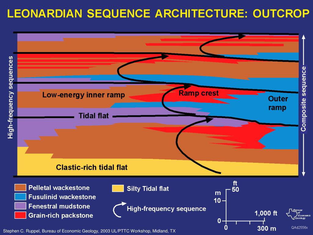 PPT - Stephen C. Ruppel, Bureau of Economic Geology, 2003 UL/PTTC ...