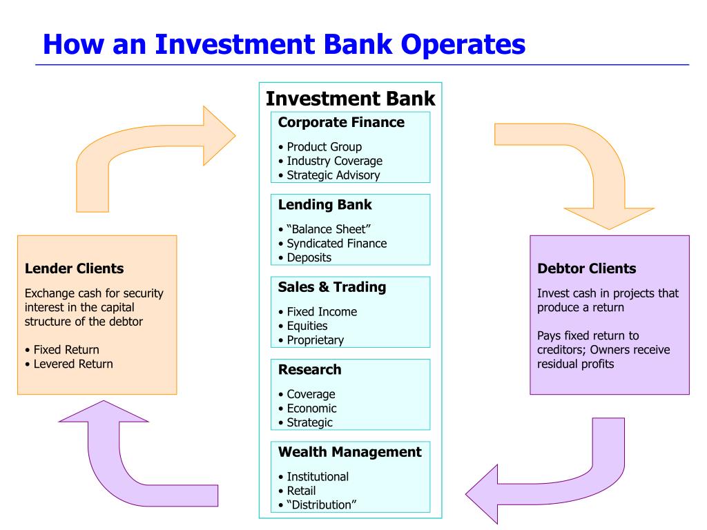 PPT VANDERBILT INVESTMENT BANKING Meeting 4 Researching Companies