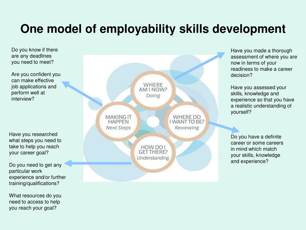 presentation on employability skills