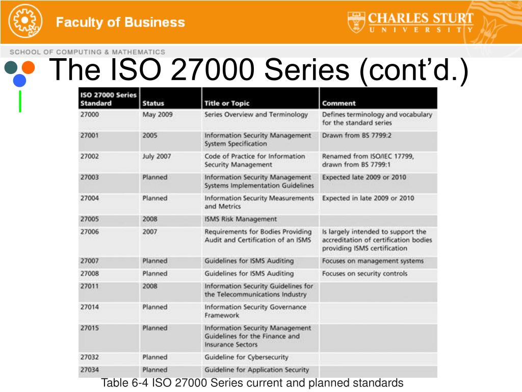 Security plan. ISO 27000.