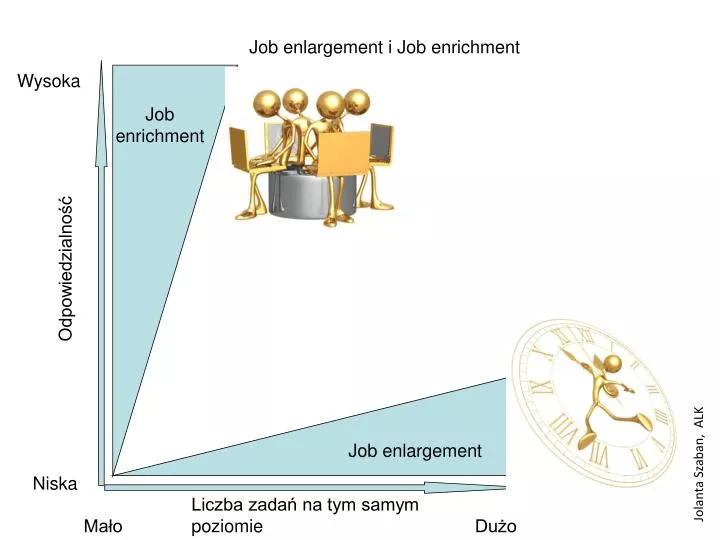 PPT Job enlargement i Job enrichment PowerPoint