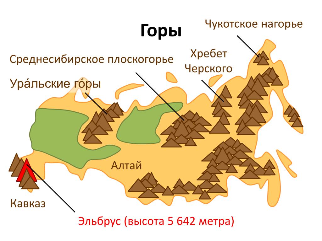 Чукотское нагорье горы на карте