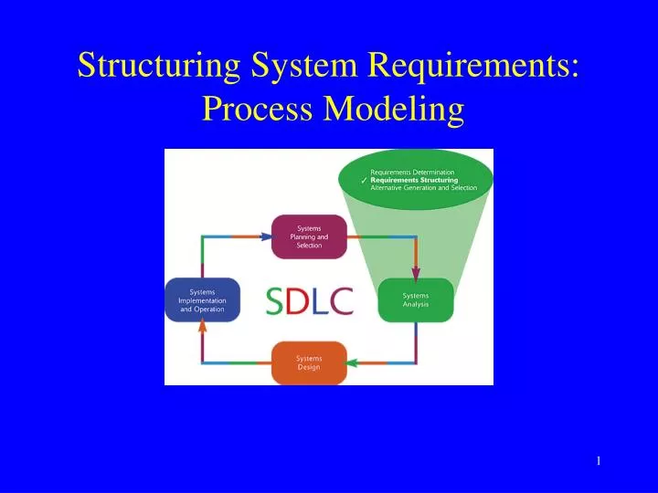 PPT Structuring System Requirements Process Modeling PowerPoint