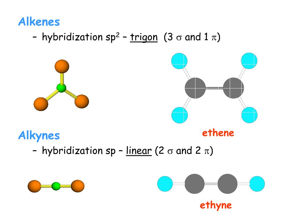 hybridization sp2 - trigon (3 ? and 1 ?) 