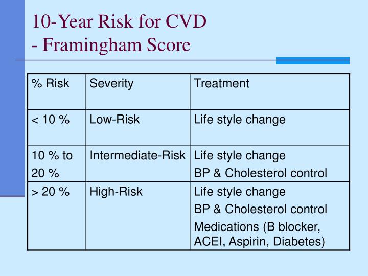 PPT Medication And Health PowerPoint Presentation ID 3017687